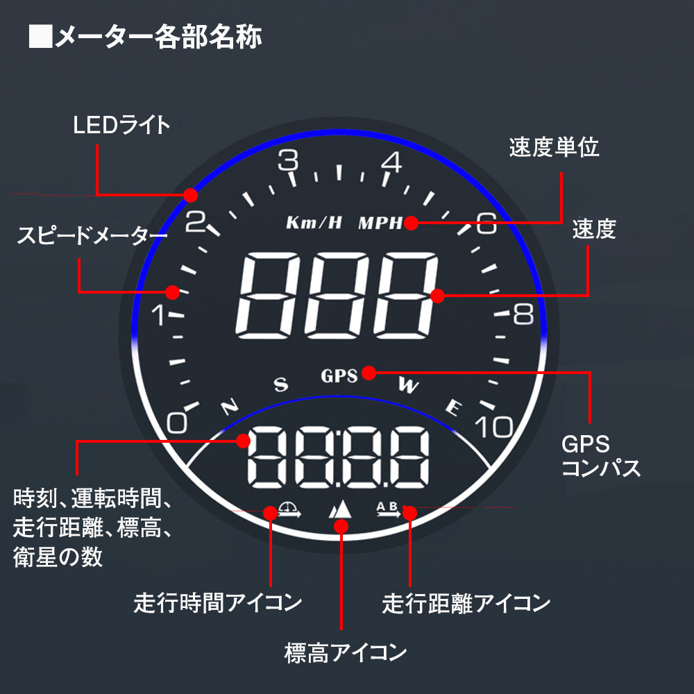 GPS スピードメーター スピードメーター GPS MAXWIN サブメーター デジタル 汎用 車 速度 スピード 輝度自動調整 日本語説明書付 車載 取付簡単 コンパス 走行距離 走行時間 標高 追加メーター カーアクセサリー 車載 小型 軽量 3