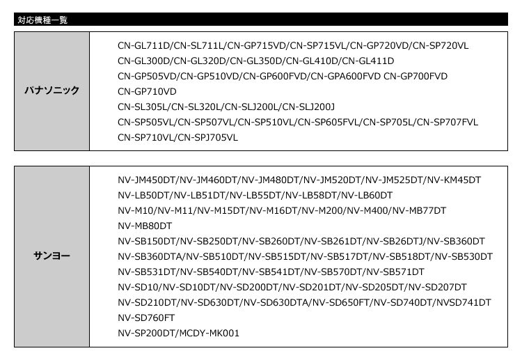 3%OFFクーポン発行中 【定形外送料無料】シガーアダプター シガーソケット アダプター端子 電源 ポータブルナビ ゴリラ ミニゴリラ ゴリラライト パナソニック サンヨー 5V 2A ケーブル CA-P12VD5D CA-P24VD5D CA-P12VFD代用品 12V 24V 対応格安通販　バレンタイン　人気　ランキング