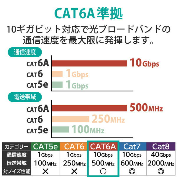 【正規代理店】 エレコム LD-GFAT/BM30 Cat6A準拠 LANケーブル ランケーブル インターネットケーブル ケーブル cat6 A準拠 ツメ折れ防止 フラットケーブル 3m ブルーメタリック ELECOM 配線 フラットタイプ 爪折れ 爪折れ防止 防止 メタリックブルー 高品質