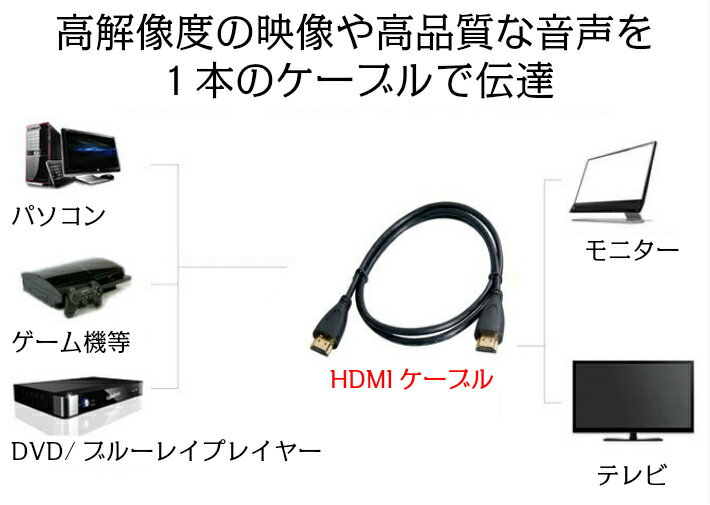HDMI ケーブル 1m 高品質 3D対応 (1.4規格) FULL HD フルハイビジョン 1080P 高画質 音声 1メートル テレビ ゲーム機 HDプレーヤー DVDプレーヤー ブルーレイプレイヤー 接続 低減衰
