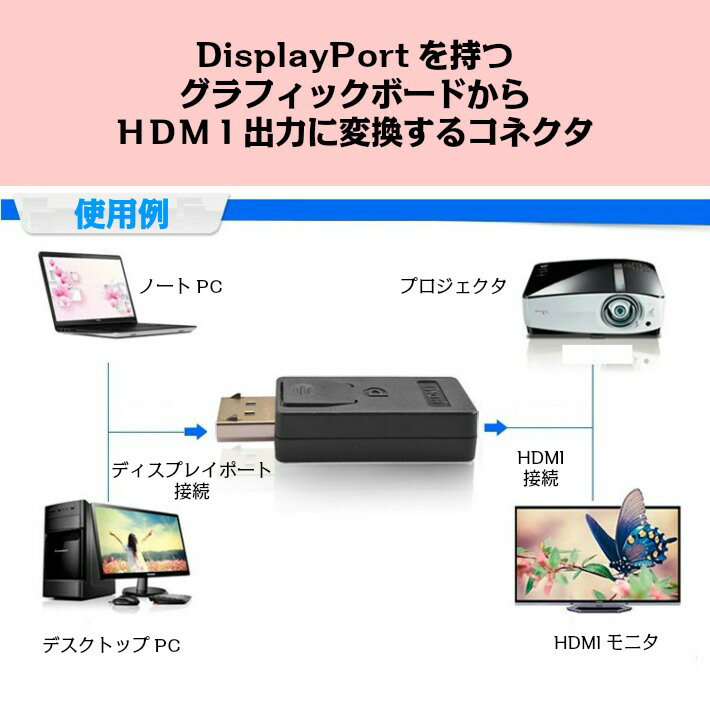 DisplayPort - HDMI 変換コネ...の紹介画像2