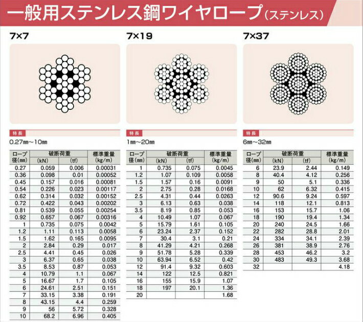 ���ƥ�쥹�磻�䡼������ ����� SUS304��7��7��SS/O��3mm