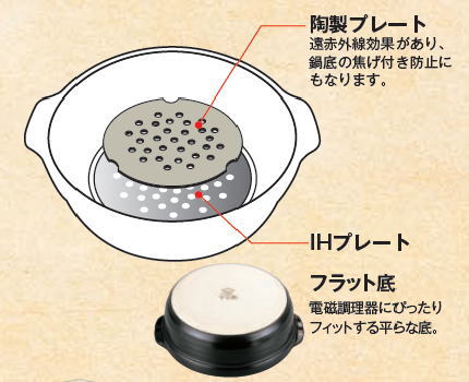 IH対応洋風土鍋　宴　白9号