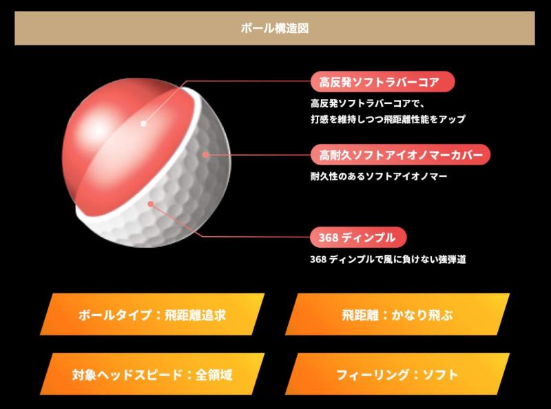 本間ゴルフ（HONMA） D1ボール 1ダース(12個) BT2001L MC （レインボー/FF/Men's）