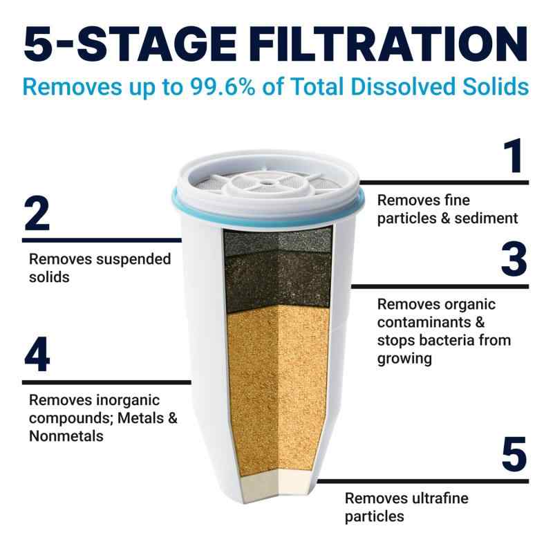 ZeroWater ZEROWATER-ZR-006 Water Filter Replacement Cartridges - 4 Pack [並行輸入品] uminokaze-10056079 海の風ストア サンプル画像2