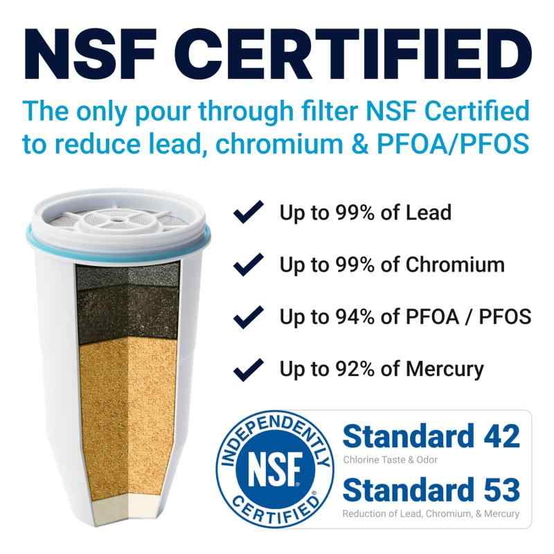 ZeroWater ZEROWATER-ZR-006 Water Filter Replacement Cartridges - 4 Pack [並行輸入品] uminokaze-10056079 海の風ストア サンプル画像3