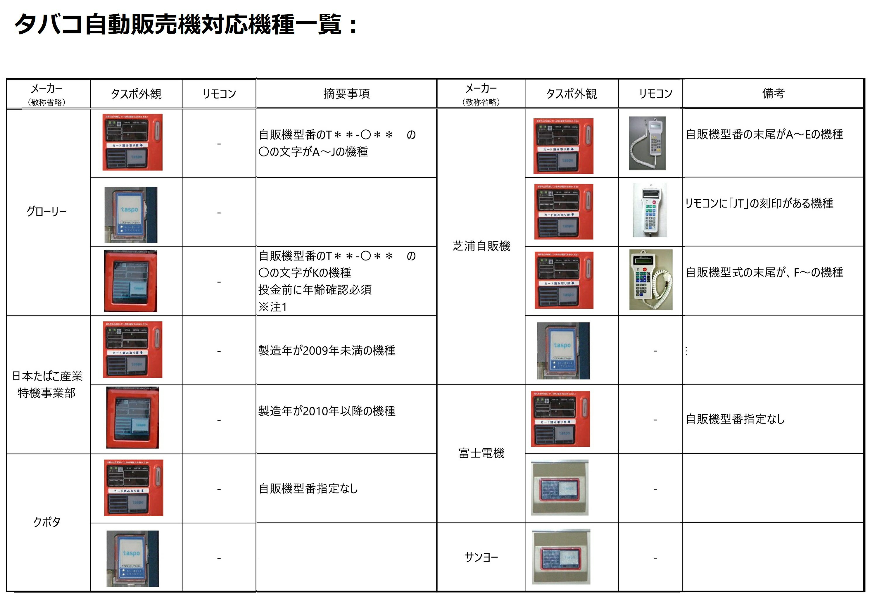 各種自動販売機 新紙幣対応アップデート部品 タバコ 飲料 汎用 冷凍 グローリー製 クボタ製 サンデン製 富士電機製 JT特機製 2