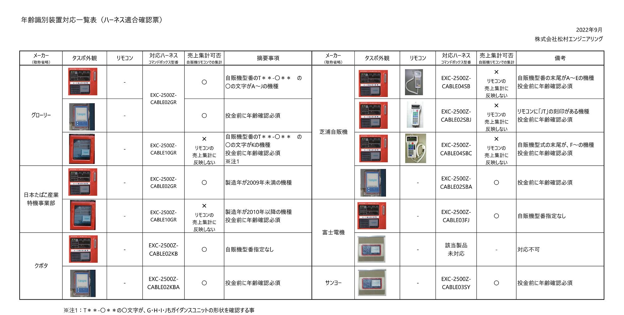 免許証・マイナンバーカード 年齢確認システム EXC2500-ZYM 各種タバコ自動販売機への取付可能 グローリー製 クボタ製 芝浦製 富士電機製 JT特機製 3
