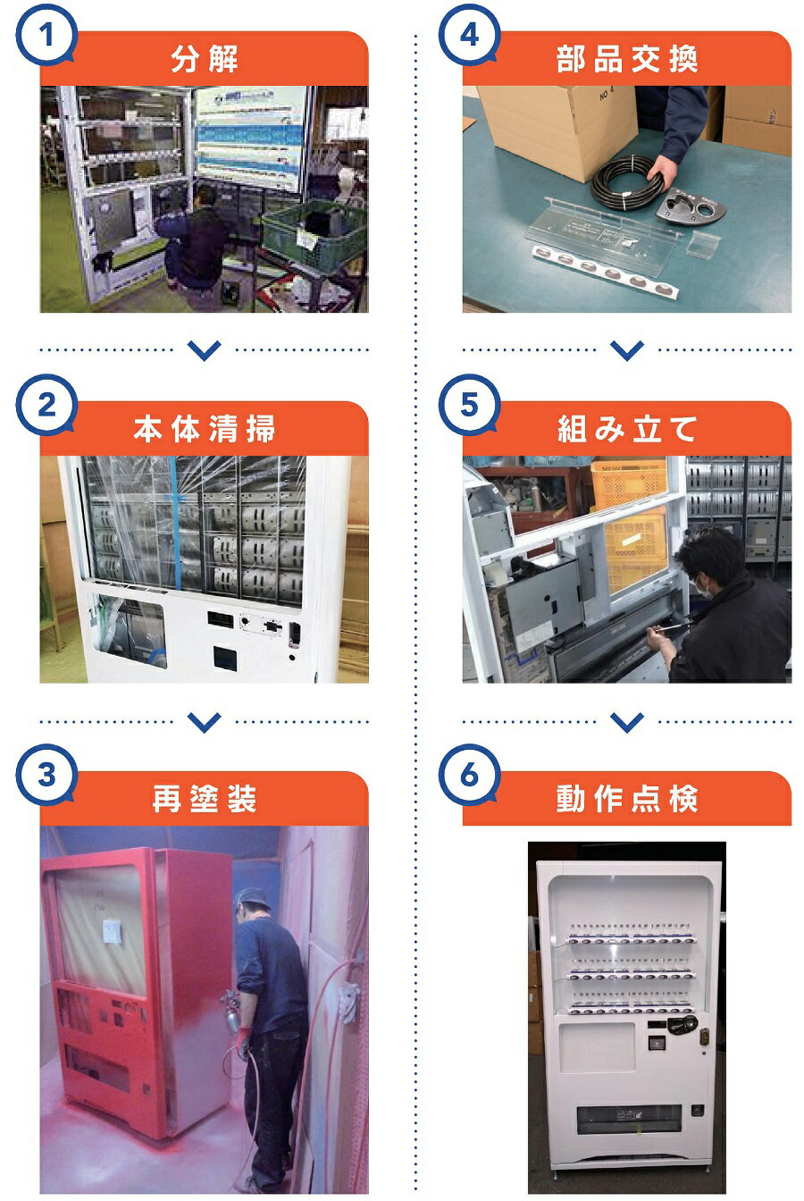 【中古】5年動作保証 初めてでも操作可能 輸送から耐震固定まで対応 新千円札対応可能 整備済み 再生済み 飲料自動販売機 25種類対応(セレクション) 酒類の販売も可能 好きな飲料を可能 物販にも活用可能