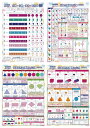 LearnEASY 小学生 1枚でわかる 算数ポスター 4枚セット 割合 分数 平面図形 立体図形 英語併記 公式一覧 大きい A2サイズ 中学受験 プチバイリンガル (1 2 3 4)