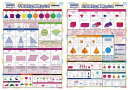 【本日限定!最大5%OFF対象】 LearnEASY 2枚セット 平面図形 立体図形の種類と公式 英語 プチバイリンガル 小学生 教材 中学受験 1枚でわかる ...