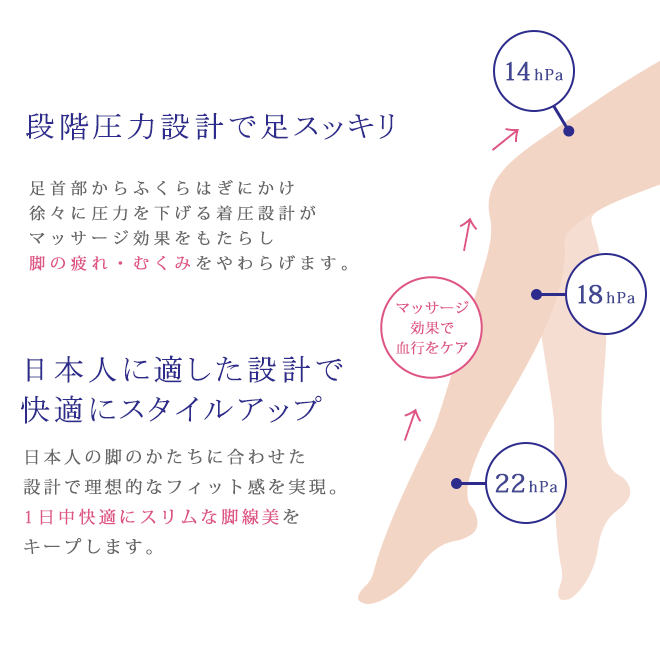 【日本製】着圧 ソックス くつ下 靴下 むくみ 脚の疲れ マッサージ効果 シェイプアップ スタイルアップ ふくらはぎ 婦人 レディース SLIM CARE(スリムケア) おやすみ用OV オープントゥ (M/L)【911-4216】【返品交換不可】