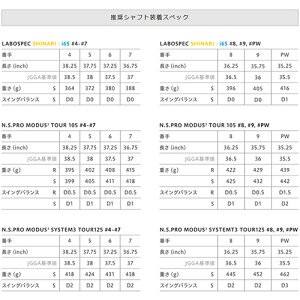 ONOFF【オノフ】FORGEDIRONKURO2019アイアン5本セット(#6-Pw)SHINARI:i65カーボンシャフト【グローブライド】GLOBERIDE
