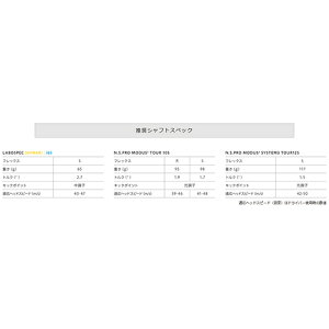 ONOFF【オノフ】FORGEDIRONKURO2019アイアン5本セット(#6-Pw)SHINARI:i65カーボンシャフト【グローブライド】GLOBERIDE