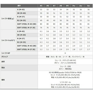 PRGR【プロギア】RSREDアイアン5本(#6-PW)SpeederEVOLUTIONforPRGRカーボンシャフト2019