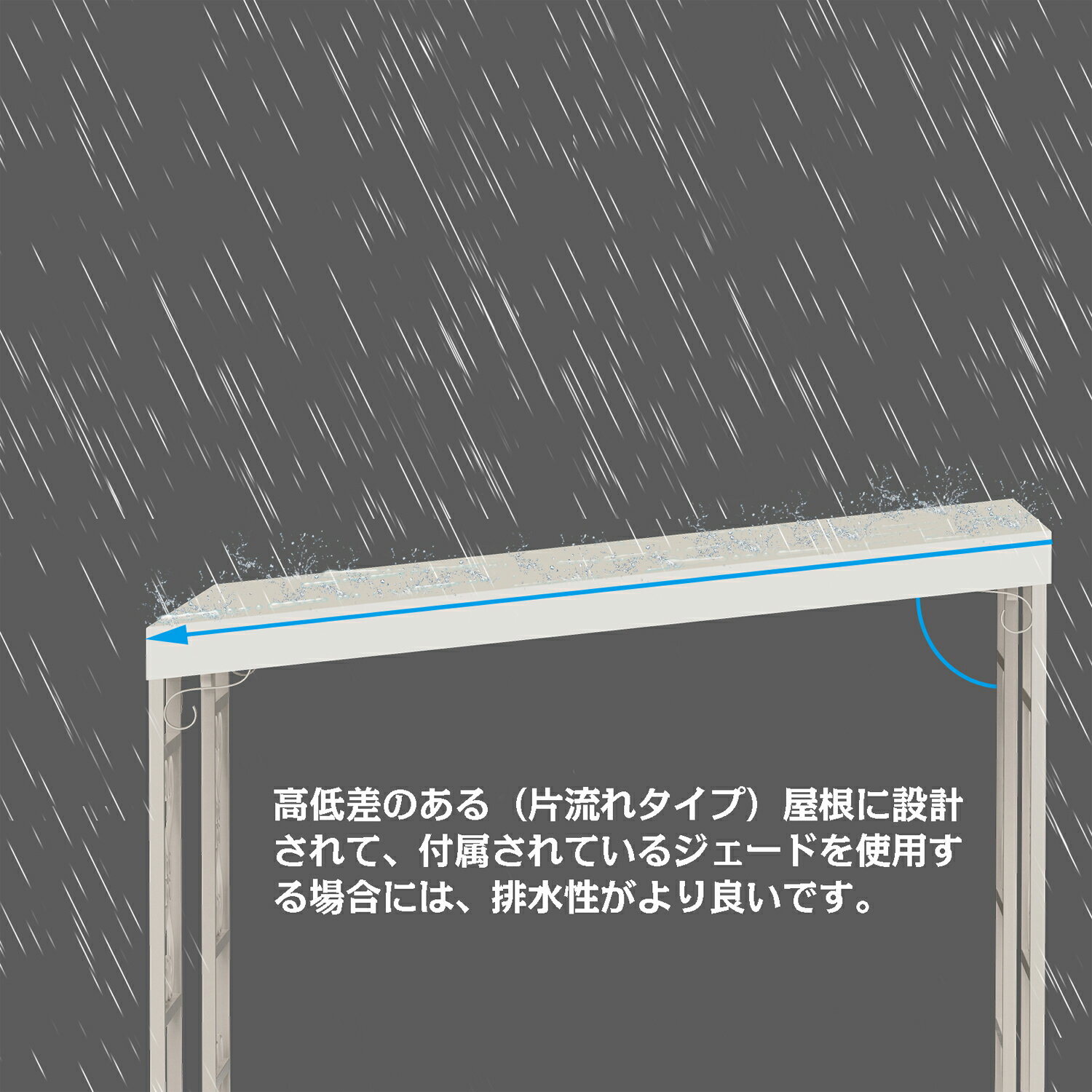 パーゴラ ガゼボ diy キット ぶどう棚 藤棚 アイアン 屋根 シェード付き 防水 ガーデンアーチ バラ 大型 果物棚 キウイ棚 組立 オープニングテント 3