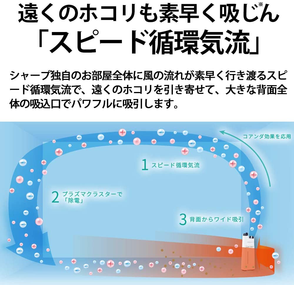 シャープ加湿空気清浄機プラズマクラスター7000スタンダード17畳/空気清浄31畳2015年モデルホワイトKC-F70-W