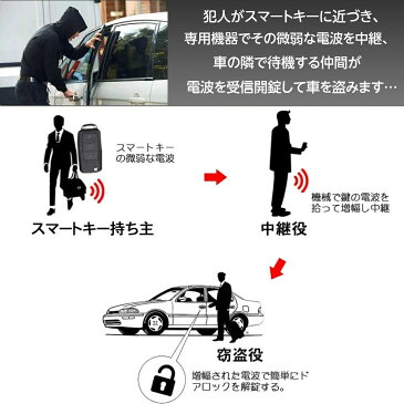 スマートキーケース リレーアタック防止用 電波遮断ポーチ 電波遮断ケース スマートキー用 キーホルダー メンズ キーケース リレーアタック対策グッズ 車の盗難防止 カバー型 車の鍵 ブロッキングポーチ キーホルダー キーカバー