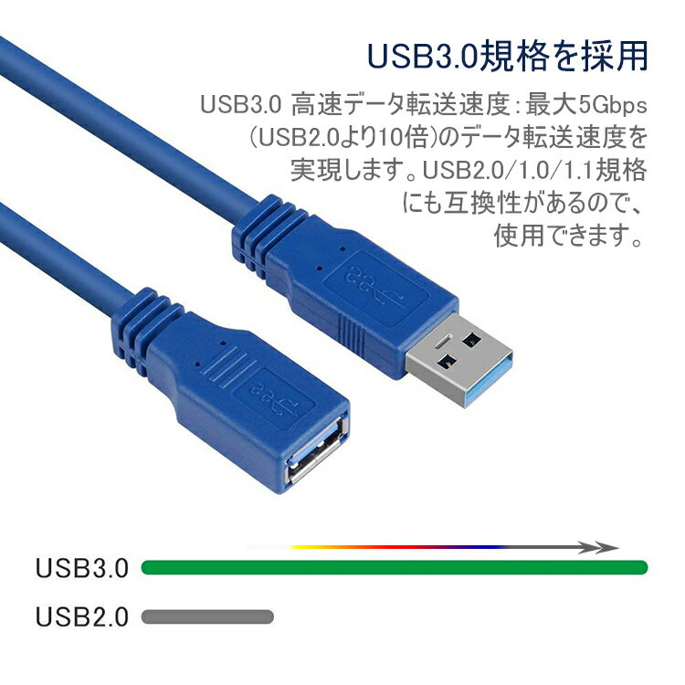 【全品20％OFF】【メール便送料無料】USB3.0延長ケーブル 1M 超高速 延長コードUSB A オス-メス 超高速 5Gbpsのデータ転送同期リード USBケーブル