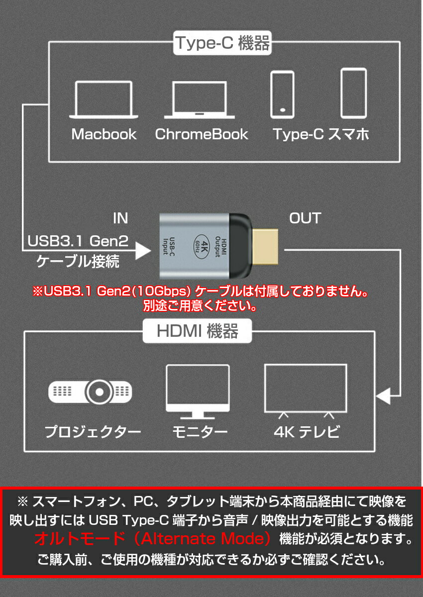 USB-C HDMI 変換アダプター 映像出力...の紹介画像3