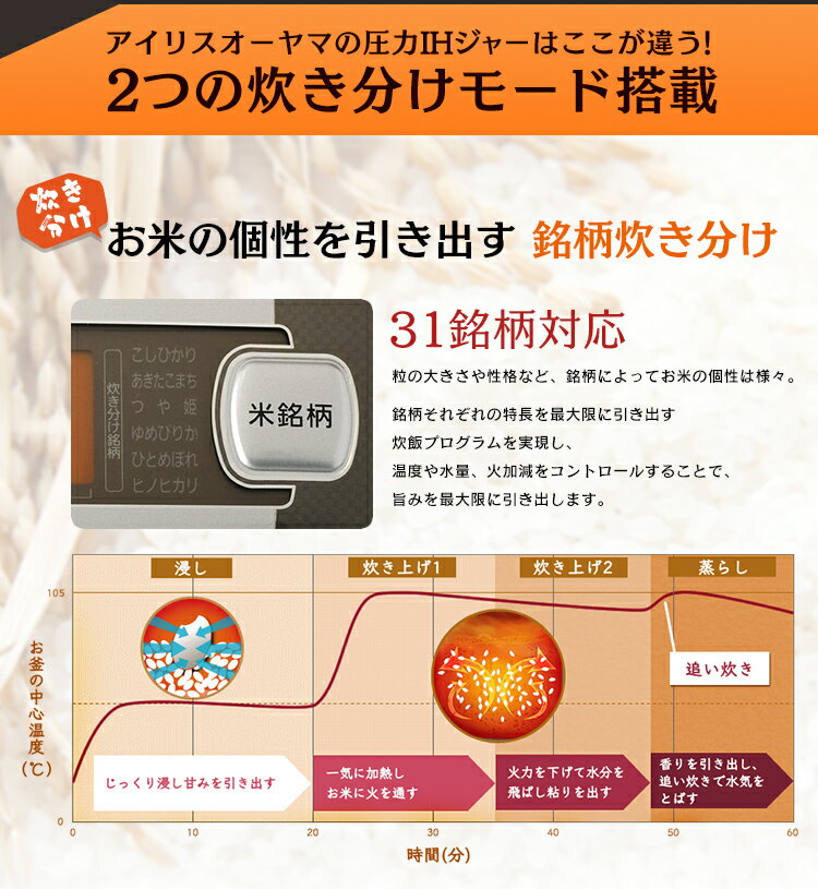 5.5合 炊飯器 圧力IHジャー炊飯器 RC-PA50-B 送料無料 あす楽対応 ブラック アイリスオーヤマ ジャー炊飯器 IH 炊飯機 炊き込み 玄米 おかゆ 銘柄 米屋の旨み 銘柄炊き