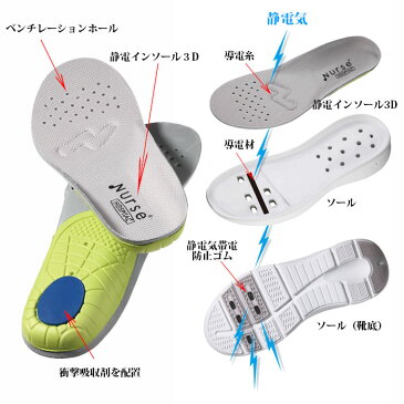 【FOLK/フォーク】 690 ワイズナース メディカルシューズ 女性用 男性用 ナースシューズ 疲れにくい 疲れない 白 小さいサイズ 大きいサイズ 22cm 22.5cm 23cm 23.5cm 24cm 24.5cm 25cm 25.5cm 26cm 26.5cm 27cm 27.5cm 28cm 29cm クリニック 歯科医