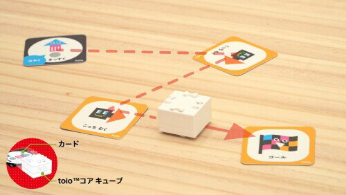 トイオ・プレイグラウンド アドバンス(TQJS-00101)