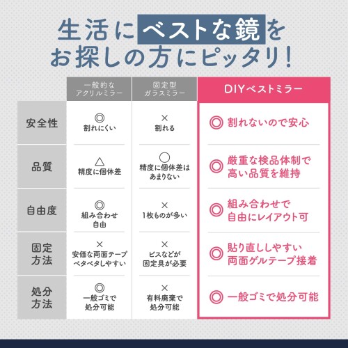 貼る鏡 割れない 壁に貼る鏡 全身 姿見 姿見鏡 全身ミラー ( 貼って剥がせてレイアウト自由自在 ) ミラーシート ブルーフォレスト貿易 DIYベストミラー (8枚セット) [2]