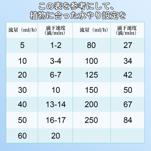 自動水やり機 自動給水器 植物 水やり 自動 留守 旅行中 水やり当番 水量調節可能 室内/屋外対応 観葉植物 5.2L大容量 吊り下げ式 S字フック付き (水管*2本)