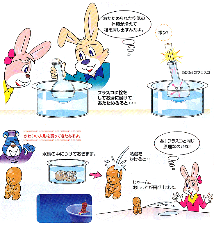 小便小僧 熱膨張 観察 ナリカ S77-1710の紹介画像2