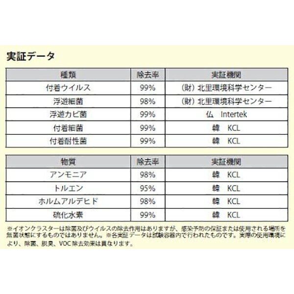 �����󥯥饹���� ����æ������ WT-002-A