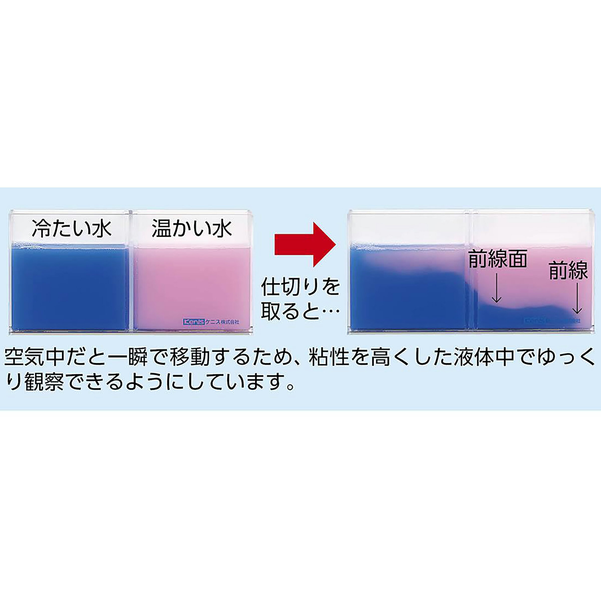 水の対流 説明器 MT サーモインク付 3
