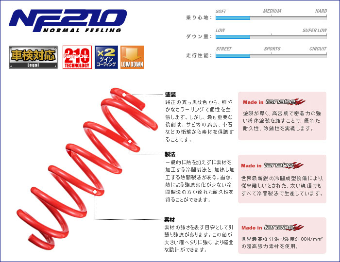 [tanabe_NF210]Z12 キューブ(H20/11～)用タナベ_ダウンサス＜車検対応＞