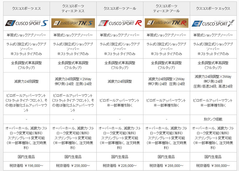肌触りがいい Cusco Zc33s スイフトスポーツ用車高調キット Sport Tn S 60j 64w Cb 日本産 Www Ugtu Net 肌触りがいい Cusco Zc33s スイフトスポーツ用車高調キット Sport Tn S 60j 64w Cb 日本産 Www Ugtu Net