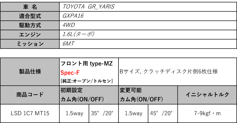 クスコ Type Mzは高めのイニシャルトルク キャロッセ 1c7 事前納期確認必要 車用品 メーカー直送のため代引き不可 パーツ 沖縄 離島は要確認 Cusco Gxpa16 Grヤリス 4wd 6mt 1 6l フロント 用クスコlsd Type Mz Spec F 1 5way Lsd 1c7 Mt15 シート レール