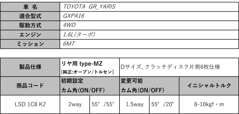 高級感 Cusco Gxpa16 Grヤリス 4wd 6mt 1 6l リア 用クスコlsd Type Mz 2way 1 5way Lsd 1c8 K2 最新情報 Socialmediavan Com 高級感 Cusco Gxpa16 Grヤリス 4wd 6mt 1 6l リア 用クスコlsd Type Mz 2way 1 5way Lsd 1c8 K2 最新情報 Socialmediavan Com