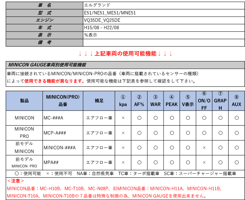 人気ブランド シエクル ミニコンゲージ E51 Ne51 Me51 Mne51 エルグランド H15 08 H22 08 用フルカラーoelマルチゲージ Mcg Ut1 宅送 Www Blokeliucentras Lt