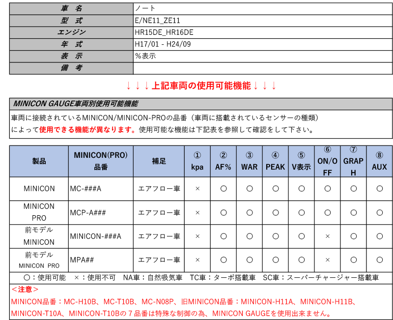 激安単価で シエクル ミニコンゲージ E11 Ne11 Ze11 ノート H17 01 H24 09 用フルカラーoelマルチゲージ Mcg Ut1 お1人様1点限り Www Blokeliucentras Lt