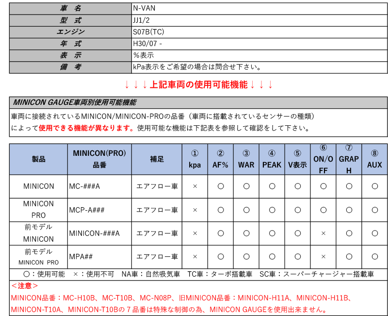 [シエクル×ミニコンゲージ]JJ1_JJ2 N-VAN_ターボ(H30/07 -)用フルカラーOELマルチゲージ[MCG-UT1] 2