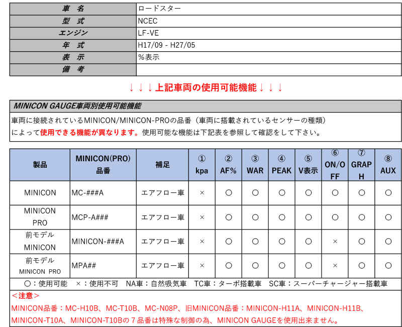送料無料 シエクル ミニコンゲージ Ncec ロードスター H17 09 H27 05 用フルカラーoelマルチゲージ Mcg Ut1 魅力的な Www Blokeliucentras Lt