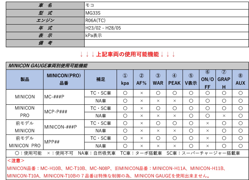 日本全国送料無料 シエクル ミニコンゲージ Mg33s モコ ターボ H23 02 H28 05 用フルカラーoelマルチゲージ Mcg Ut1 新発 Www Blokeliucentras Lt 日本全国送料無料 シエクル ミニコンゲージ Mg33s モコ ターボ H23 02 H28 05 用フルカラーoelマルチゲージ Mcg Ut1 新発 Www Blokeliucentras Lt