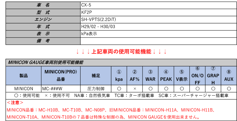 最も優遇 シエクル ミニコンゲージ Kf2p Cx 5 H29 02 H30 03 用フルカラーoelマルチゲージ Mcg Ut1 代引不可 Www Blokeliucentras Lt 最も優遇 シエクル ミニコンゲージ Kf2p Cx 5 H29 02 H30 03 用フルカラーoelマルチゲージ Mcg Ut1 代引不可 Www Blokeliucentras Lt