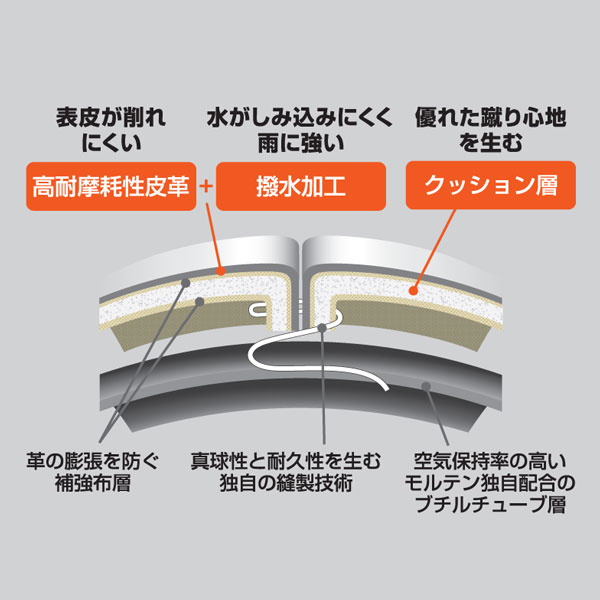 サッカーボール 4号球 モルテン molten ペレーダ pelada 4000 f4l4000 3