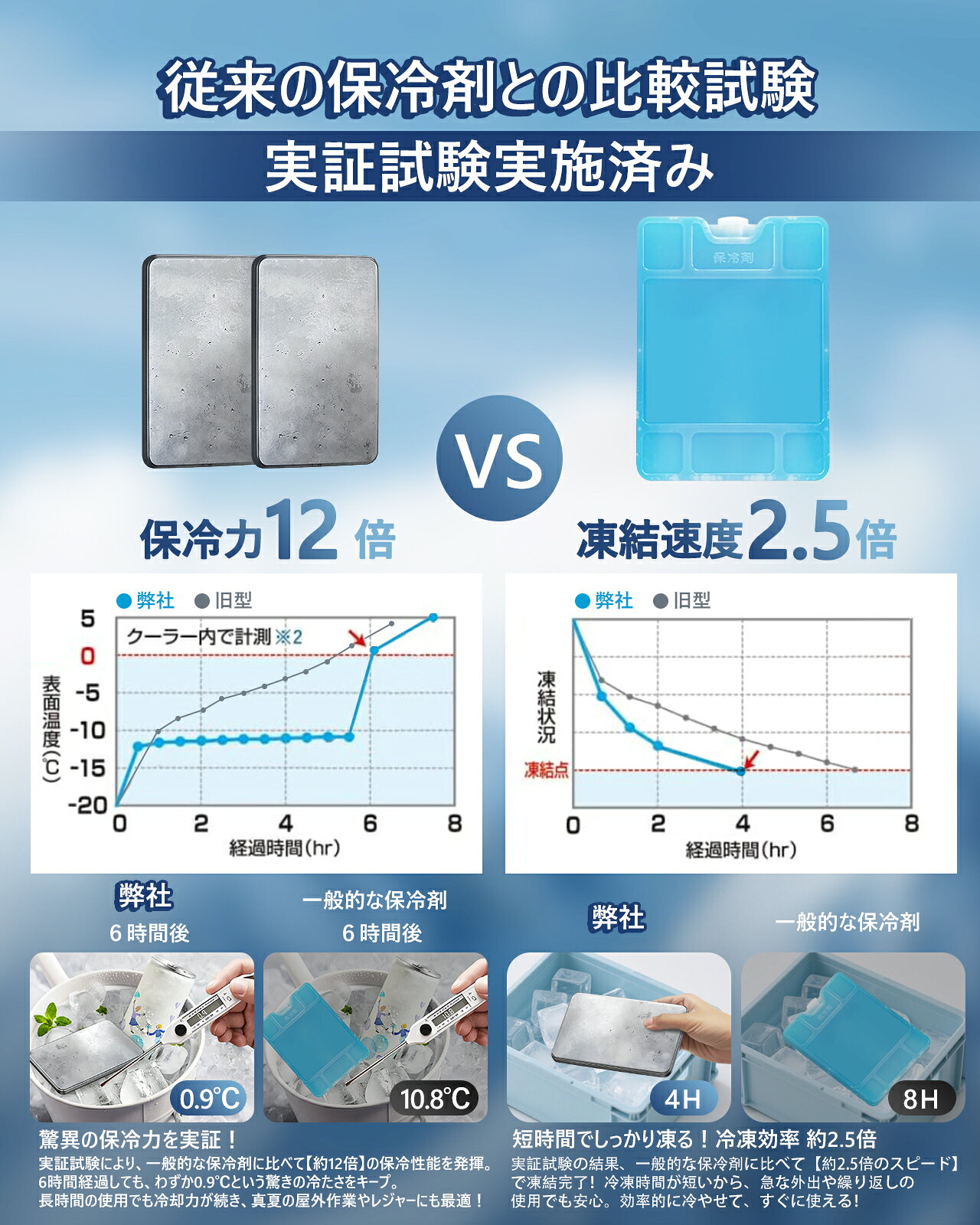 【 即納★クーポンで最安一点834円~】 ステンレス製 保冷剤 長時間冷却 驚異の保冷...