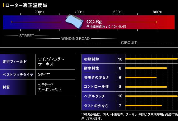 ENDLESS�ʥ���ɥ쥹�ˡ�CC-Rg���֥졼���ѥåɥե���ȡ��ꥢ1��ʬ�����å����֤�����ּ�Τߤˤʤ�ޤ���
