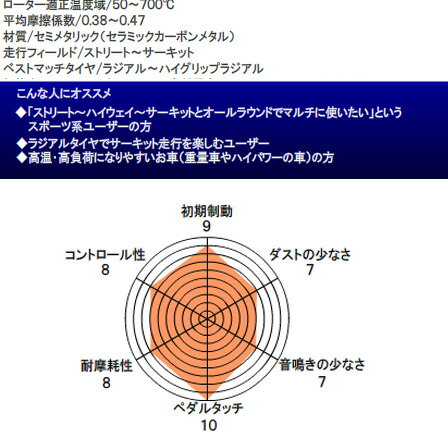 ENDLESS / ����ɥ쥹��MXRS �֥졼���ѥå� �ե���ȡ��ꥢ1��ʬ �����å����֤�����ּ�Τߤˤʤ�ޤ��� ������̵���ۢ�Υ�硦�������������������ޤ� �ڥ֥졼���ѥåɡ�
