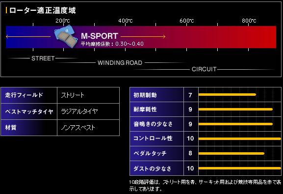 ENDLESS�ʥ���ɥ쥹�ˡ�SSM(�����ѡ����ȥ�ݥ�M���ݡ���)���֥졼���ѥå�