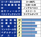 ENDLESS�ʥ���ɥ쥹�ˡ�SSY(�����ѡ����ȥ꡼��Y���ݡ���)�֥졼���ѥå�