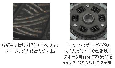 無限（MUGEN）　Copper Fiber Clutch System(カッパーファイバークラッチシステム)シビックR　FD2/EP3インテグラR DC5アコードユーロR　CL7用(共通)