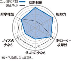 Project�̡ʥץ��������ȥߥ塼�ˡ�Co�̡�SPORTS(�����ߥ塼���ݡ���)�ꥢ���֥졼���ѥå�